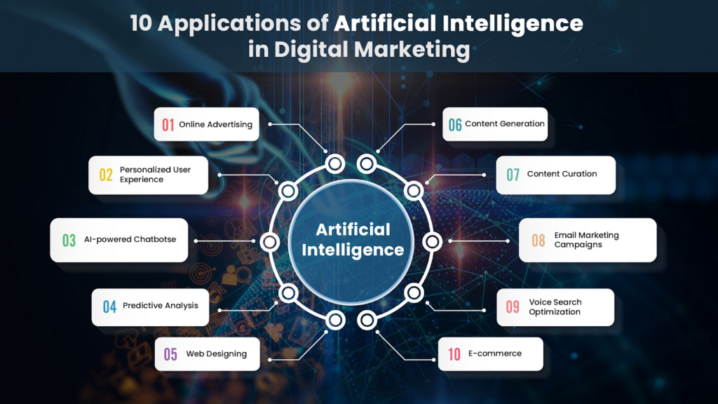 Top-10-AI-Marketing-Tools-for-2024 Top 10 AI Marketing Tools for 2024: Boost Your Campaigns with Cutting-Edge Technology