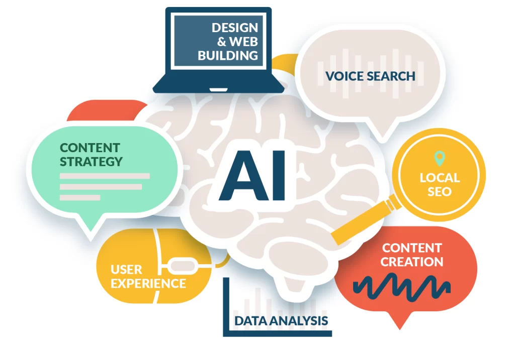 Top-10-SEO-Tools-for-2024-4-1024x695 Top 10 SEO Tools for 2024: Boost Your Rankings with Cutting-Edge Analytics and Optimization