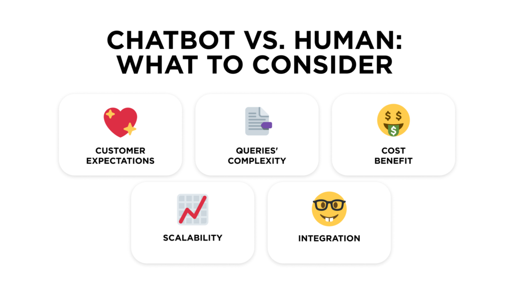 Chatbots-vs.-Humans-1-1024x577 Chatbots vs. Humans: The Future of Customer Interaction