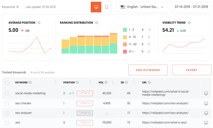 Ubersuggest1 Enhance Your Website's SEO with Ubersuggest: A Free and Powerful Tool