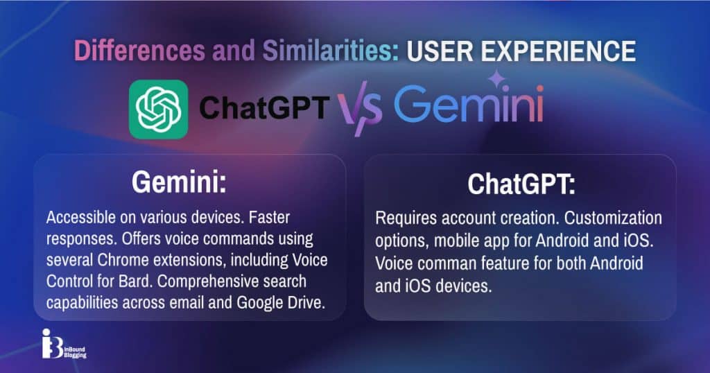 ChatGPT-4-vs-Google-Gemini5 ChatGPT 4 vs Google Gemini: Which AI Chatbot is Best for 2024?